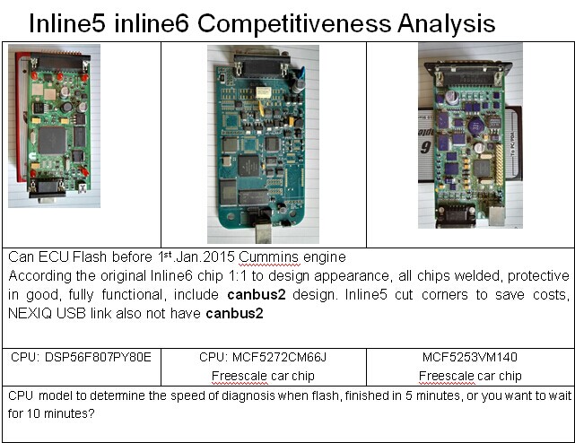 Inline5 inline6 Competitiveness Analysis Display 1
